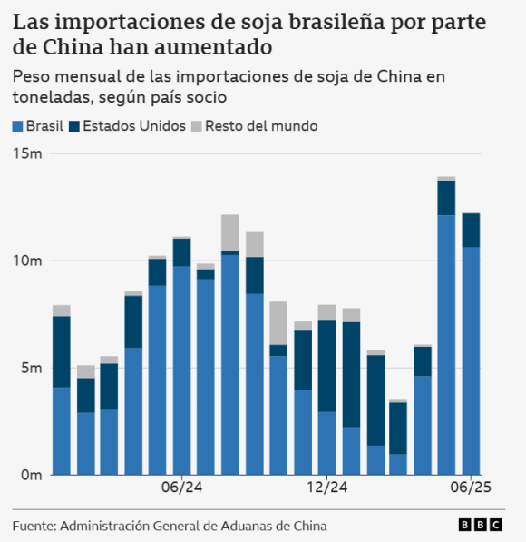 Cinco consecuencias tangibles en el comercio global por los aranceles de Trump