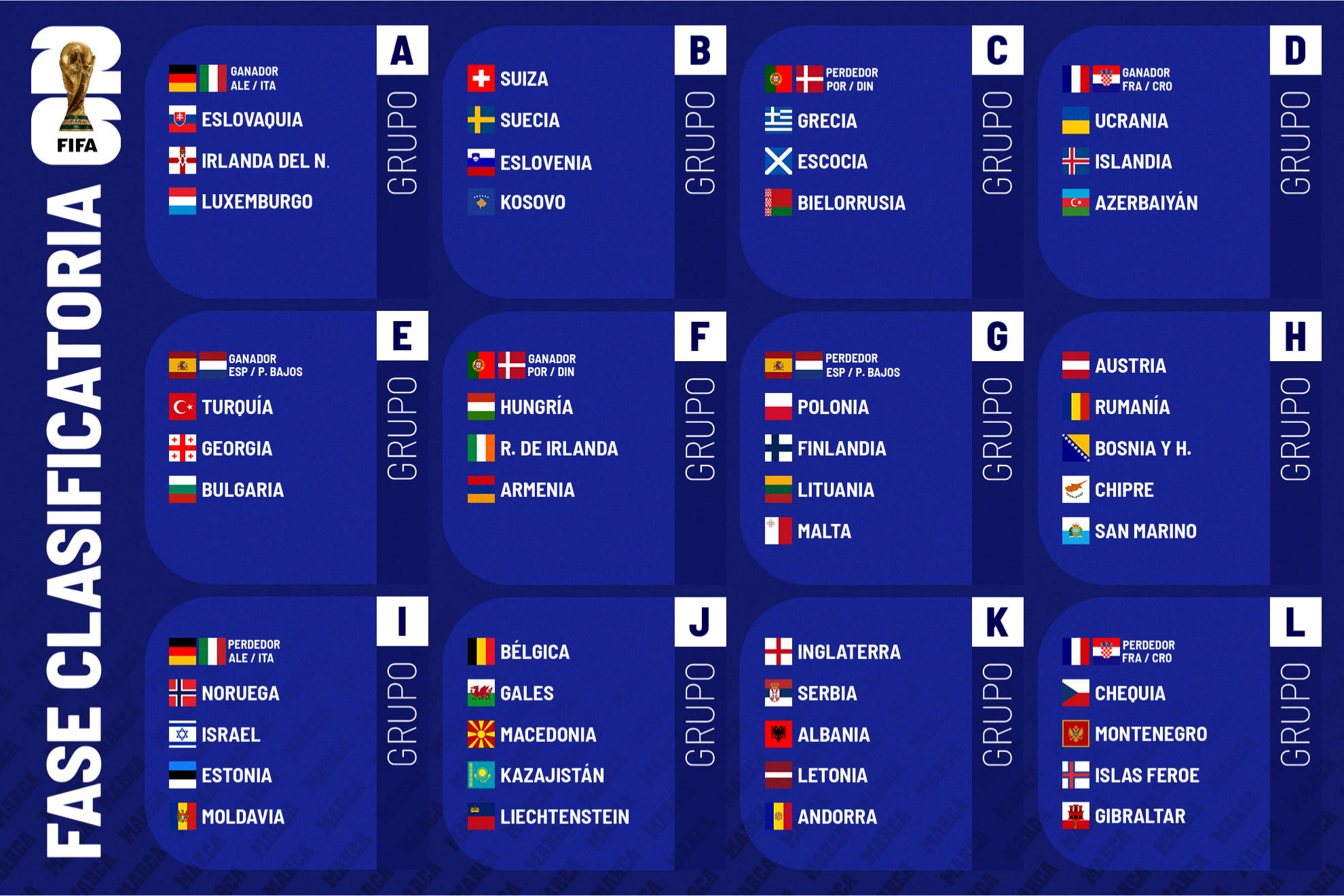 Mundial 2026: El sorteo define el camino de las selecciones