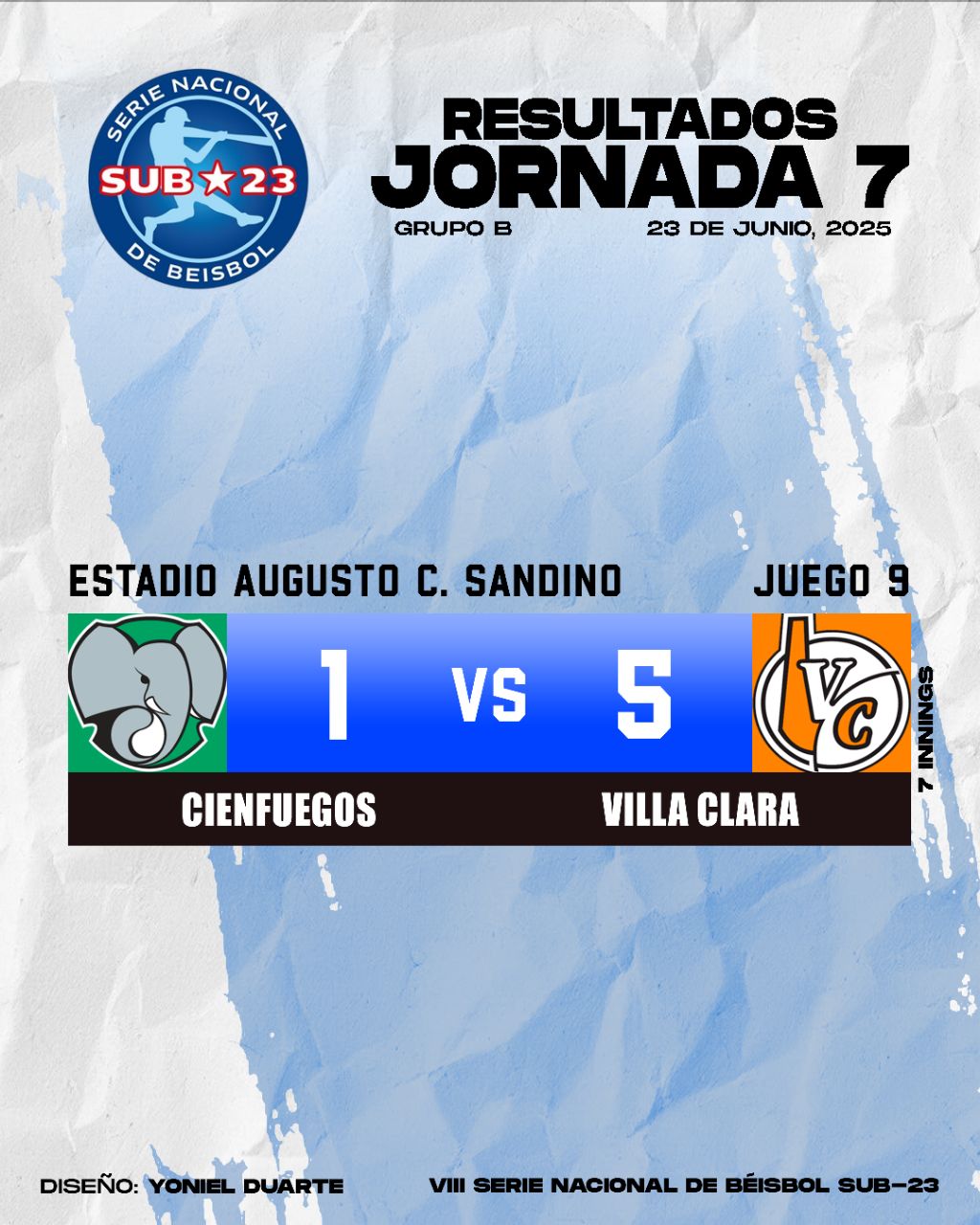 Derrotó Villa Clara a Cienfuegos 2-1 en el Campeonato Nacional de Béisbol Sub-23 años