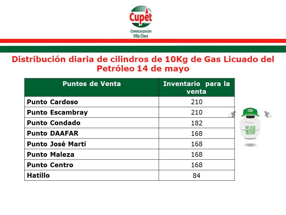 Se reanuda comercialización de gas licuado en Villa Clara
