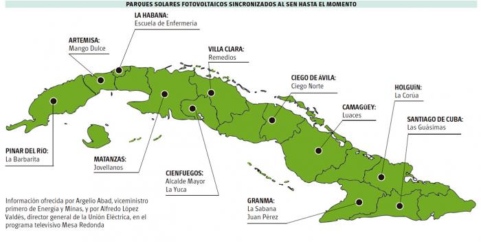 ¿Qué se hace ahora para mejorar la generación eléctrica?