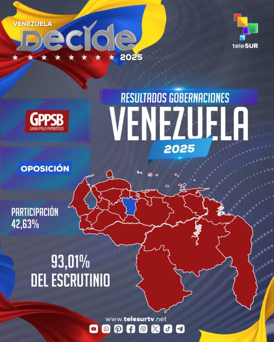 Venezuela: El chavismo obtuvo la victoria en elecciones regionales y parlamentarias