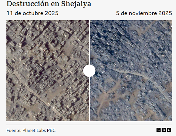 Israel ha destruido al menos 1 500 edificios en Gaza desde el inicio del alto el fuego