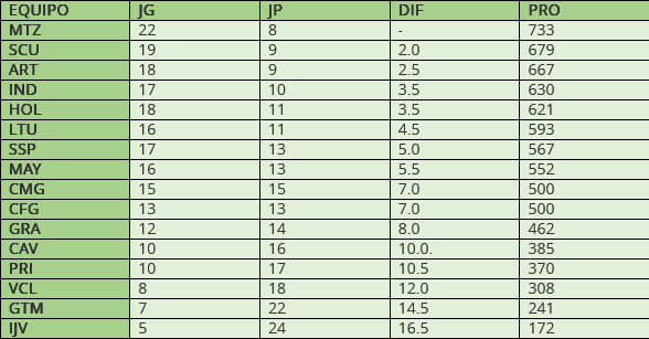 La pelota sigue en juego