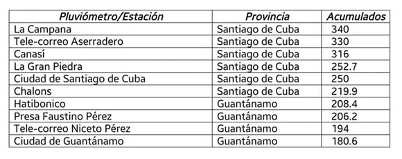 Fallece santiaguero de 60 años de edad por derrumbe debido a deslizamiento de tierra