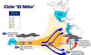 El Niño se intensifica rápidamente