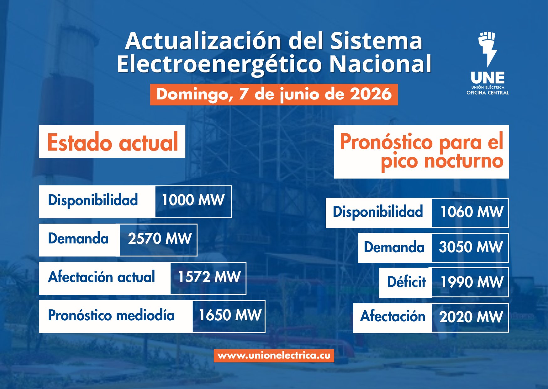 Sistema Electroenergético Nacional