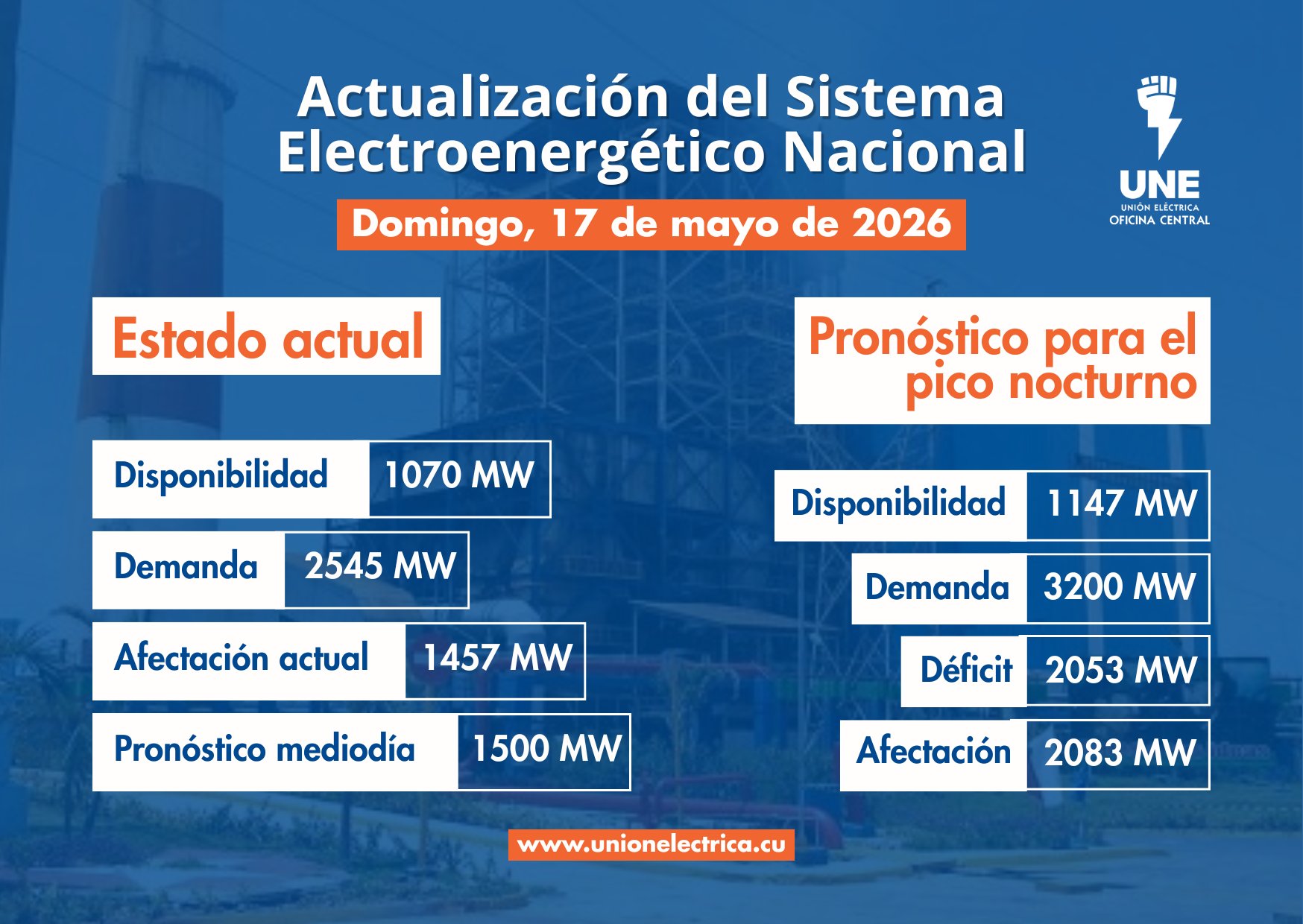 UNE pronostica una afectación de 2083 MW en el horario pico nocturno